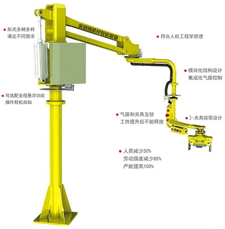 助力機(jī)械手的結(jié)構(gòu)、組成和功能介紹